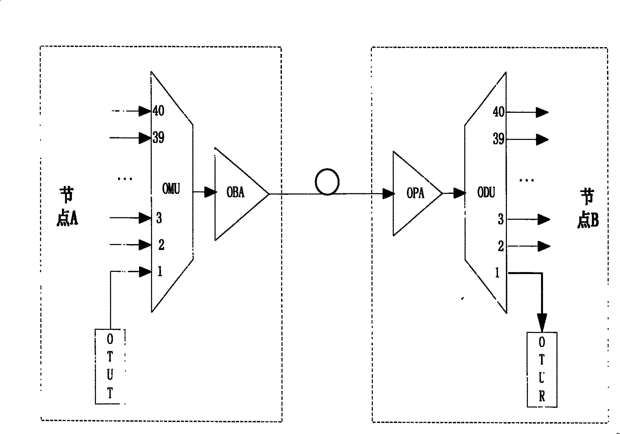 A system for automatically getting connection relation of optical network