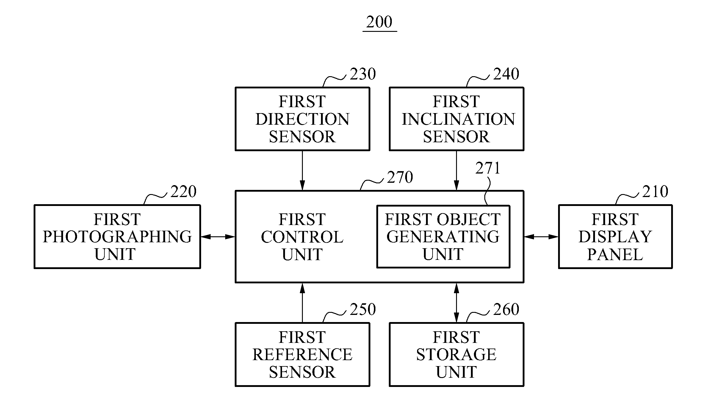Apparatus and method for displaying three-dimensional (3D) object