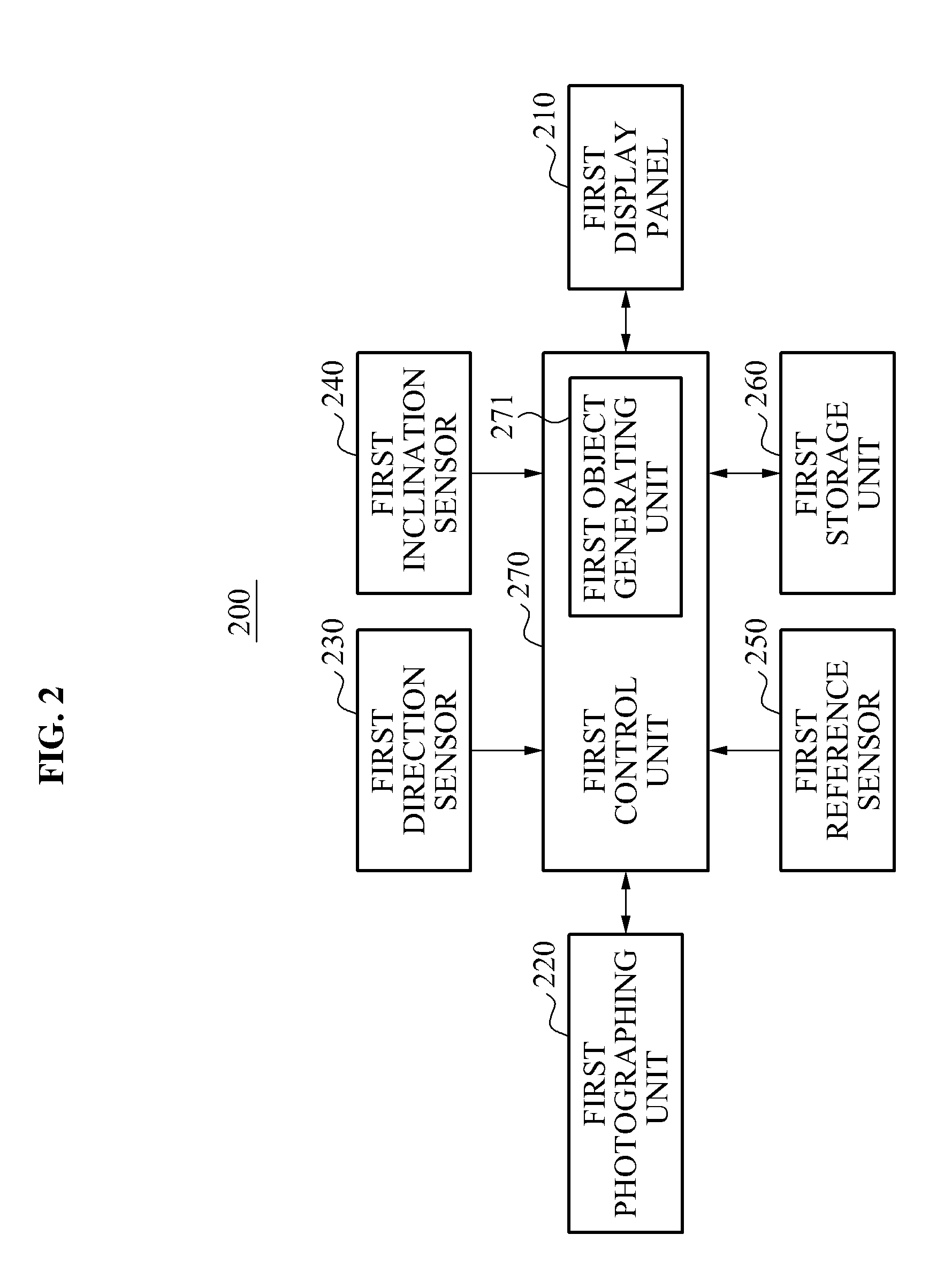 Apparatus and method for displaying three-dimensional (3D) object