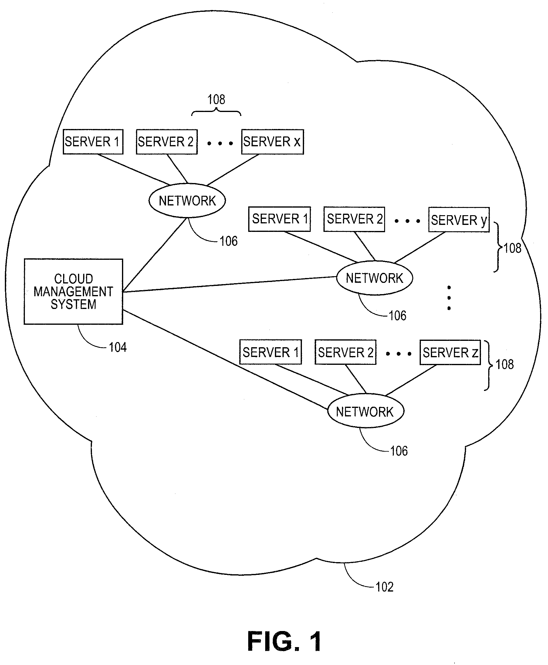 Systems and methods for multiple cloud marketplace aggregation