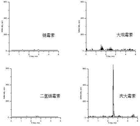 Preparation method and application for aminoglycoside-antibiotic molecularly imprinted polymers