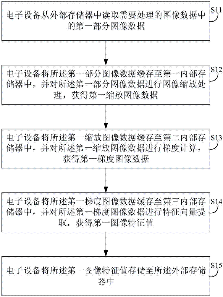 Image processing method, apparatus and system