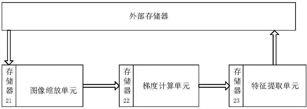 Image processing method, apparatus and system