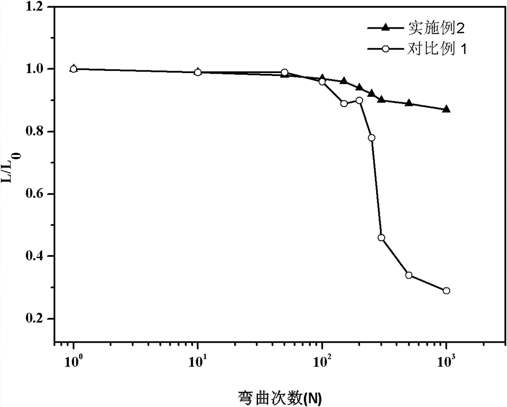 Flexible organic light-emitting diode and manufacturing method thereof