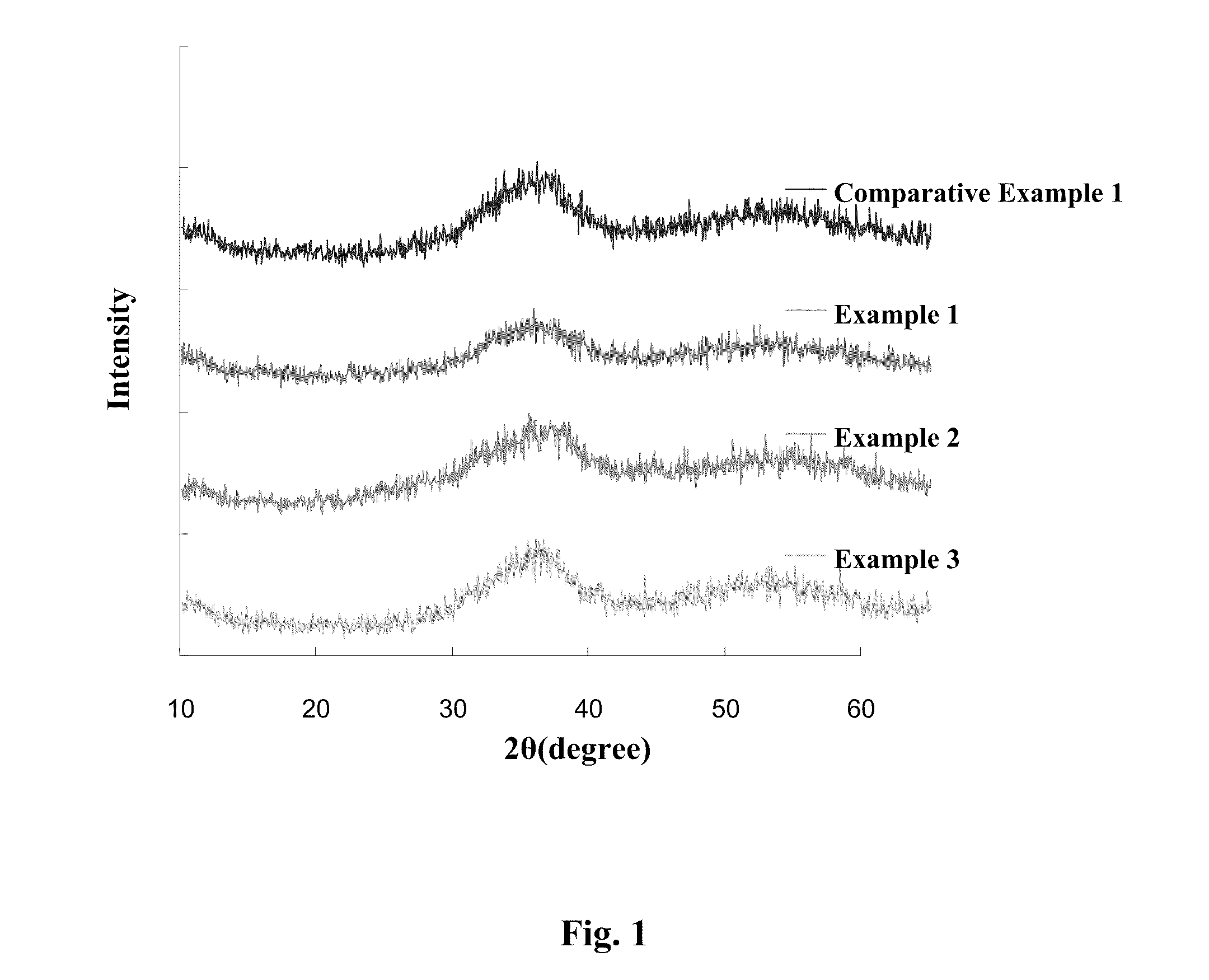 Calcium phosphate complex for oral care applications, its preparation method, and compositions containing the same