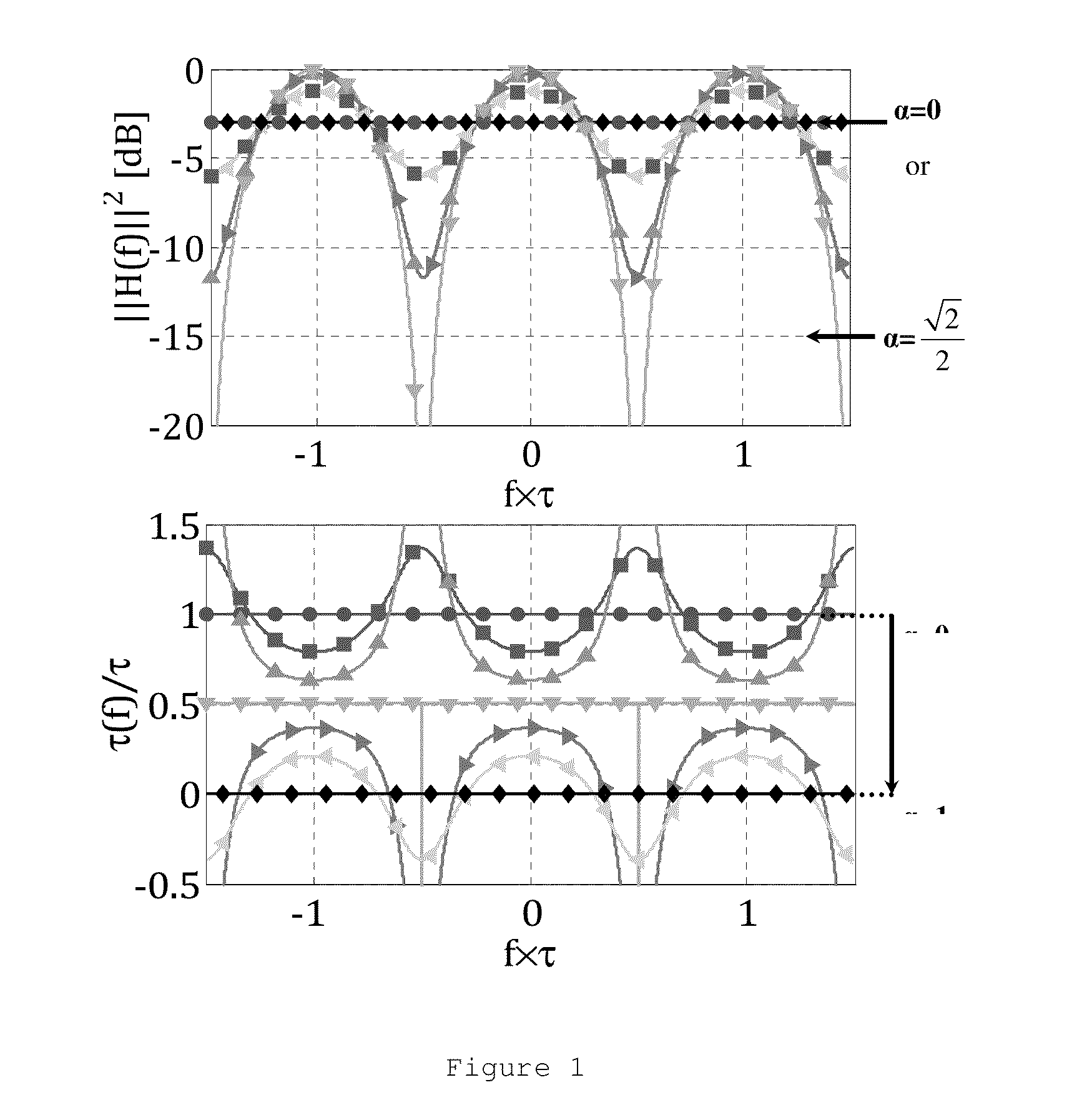 Photonic system and method for tunable beamforming of the electric field radiated by a phased array antenna