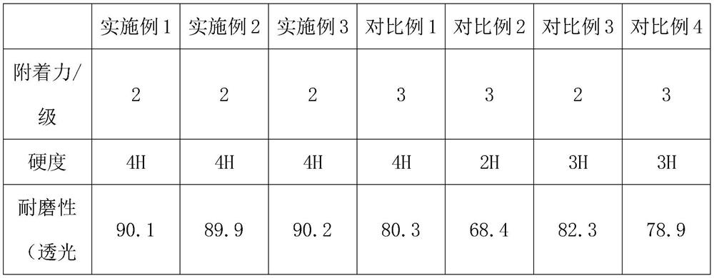 A kind of environmental protection wear-resisting coating for automobile and preparation method thereof