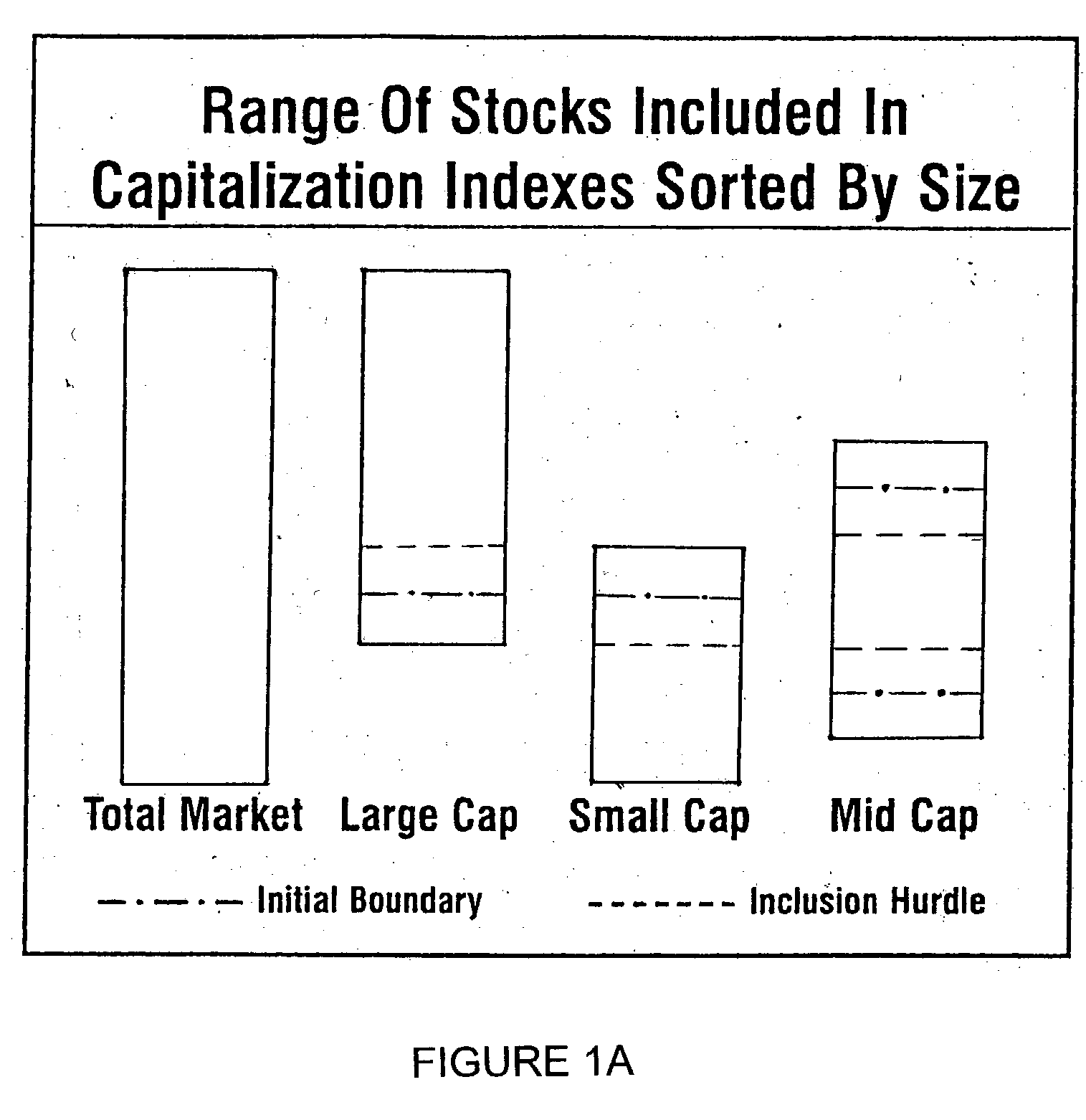 Method of constructing a stock index