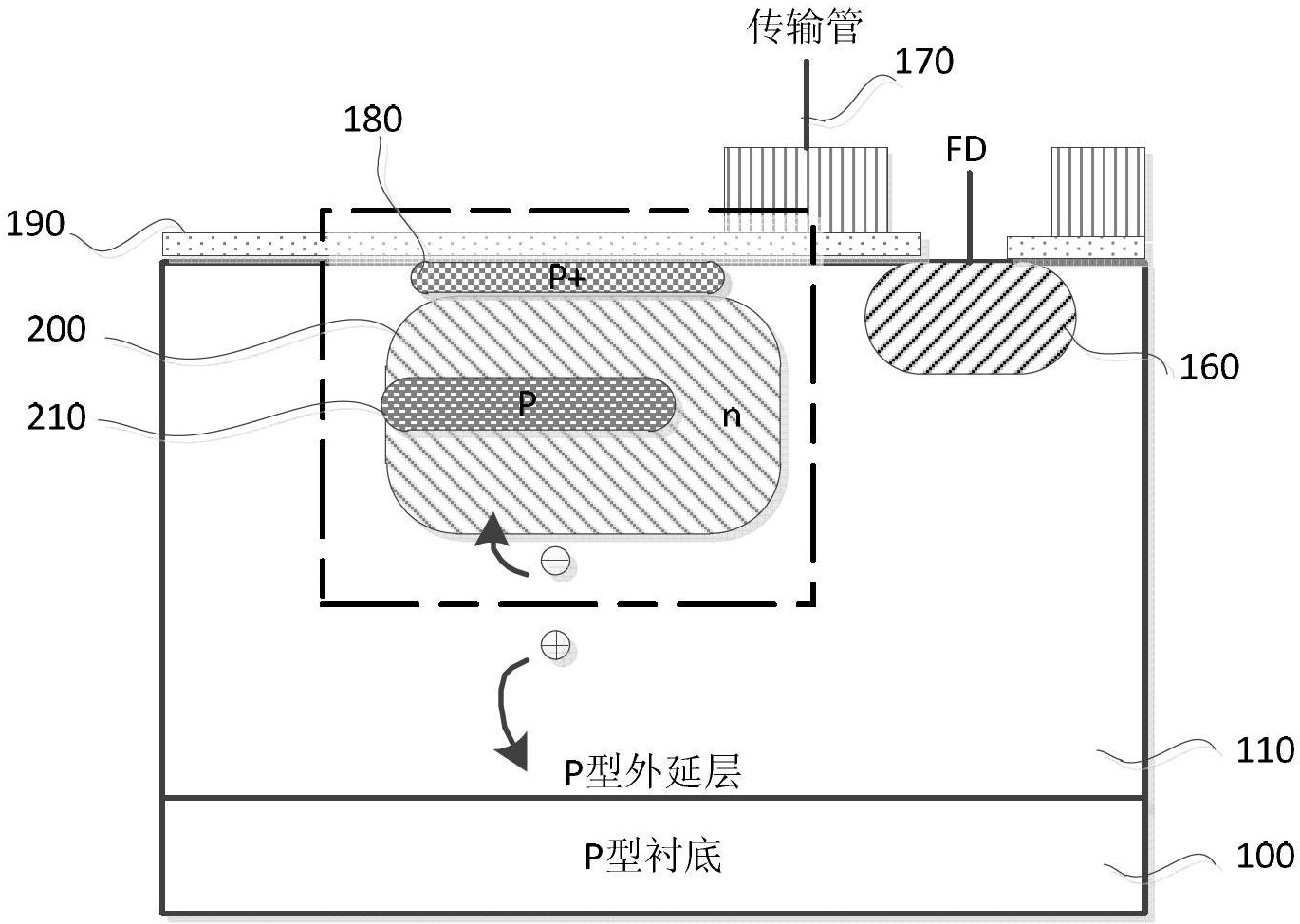 Small-size CMOS image sensor pixel structure and generation method thereof