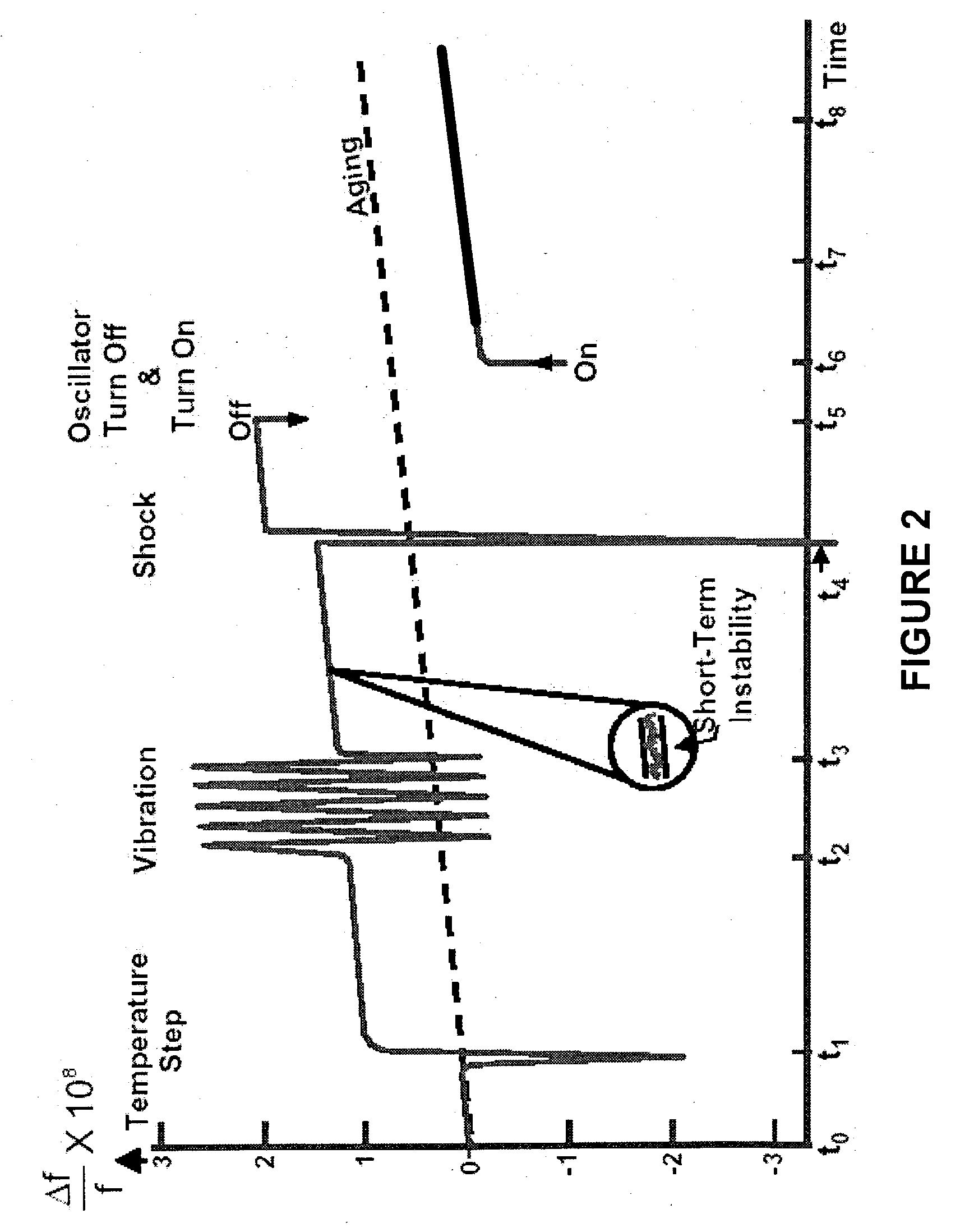 Method and system for downhole clock
