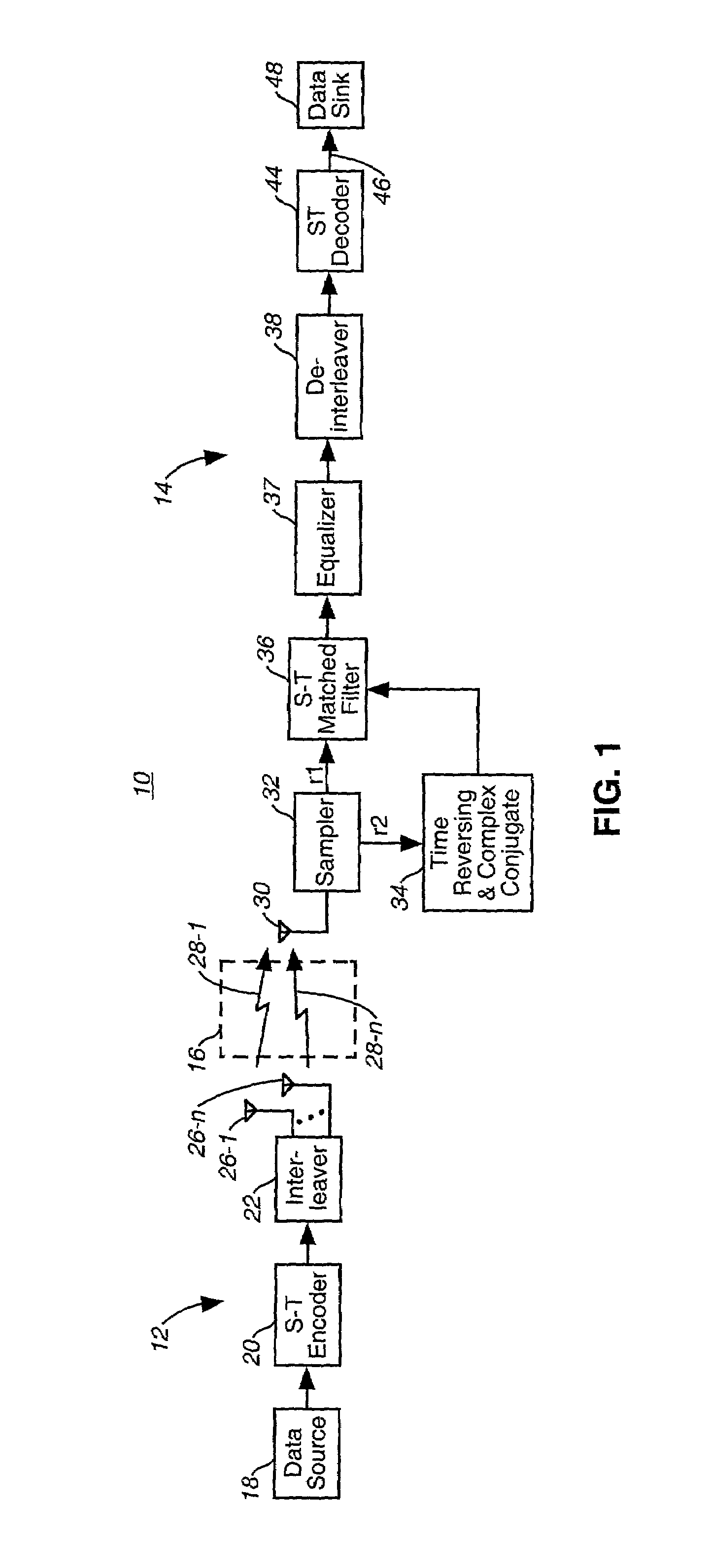 Apparatus, and associated method, for space-time encoding, and decoding, data at a selected code rate