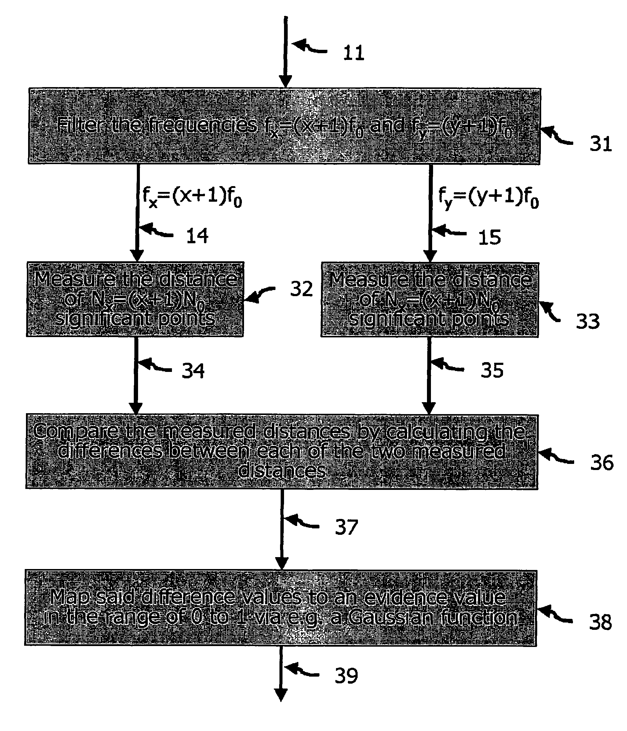 System and method for determining a common fundamental frequency of two harmonic signals via a distance comparison