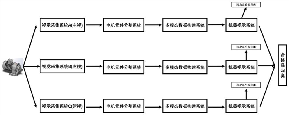 Motor axle vibration anomaly detection and prediction system and method