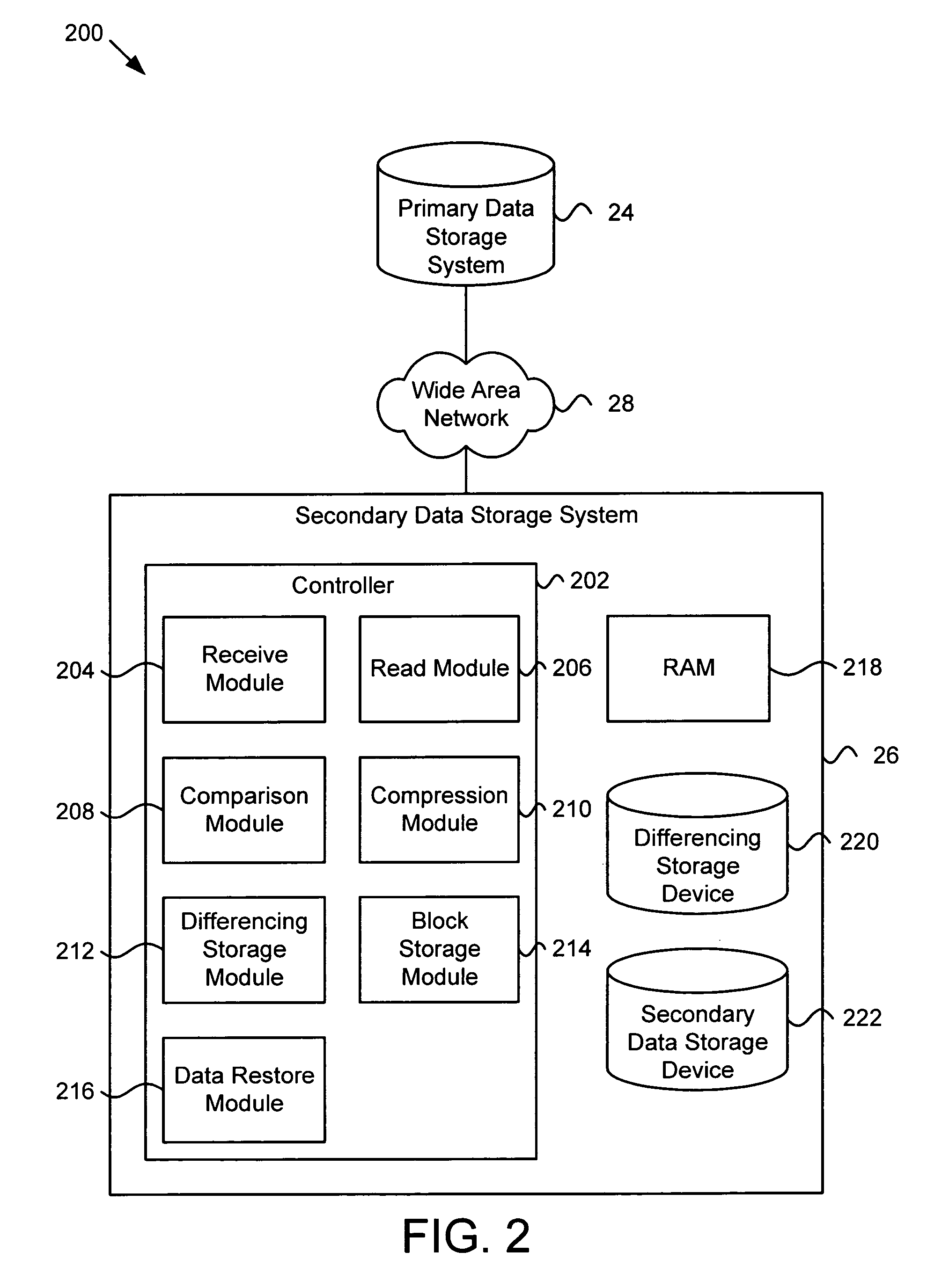 Apparatus, system, and method for providing efficient disaster recovery storage of data using differencing