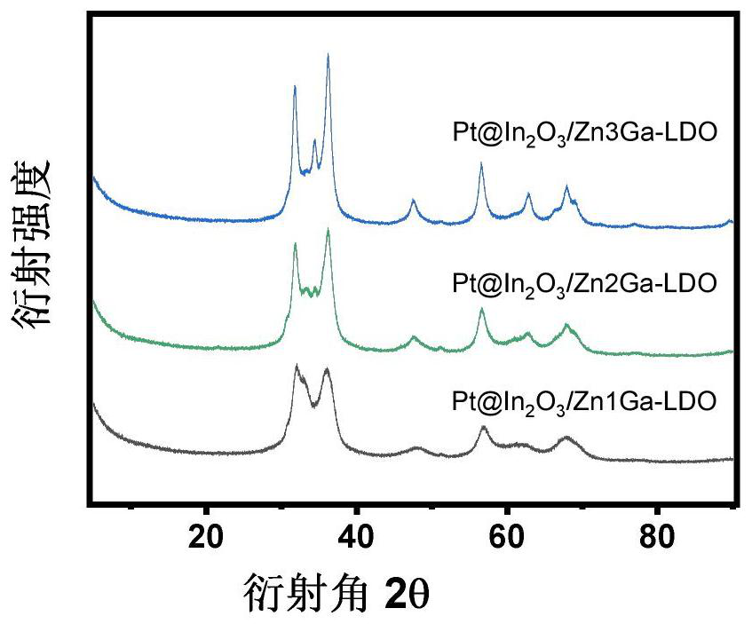 Precious metal methanol-to-hydrogen catalyst as well as preparation method and application thereof