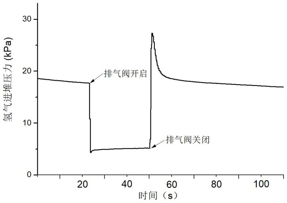 A hydrogen supply system and control method for an air-cooled fuel cell