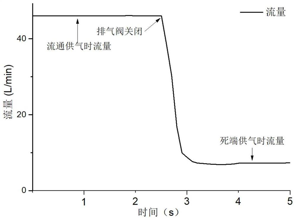 A hydrogen supply system and control method for an air-cooled fuel cell