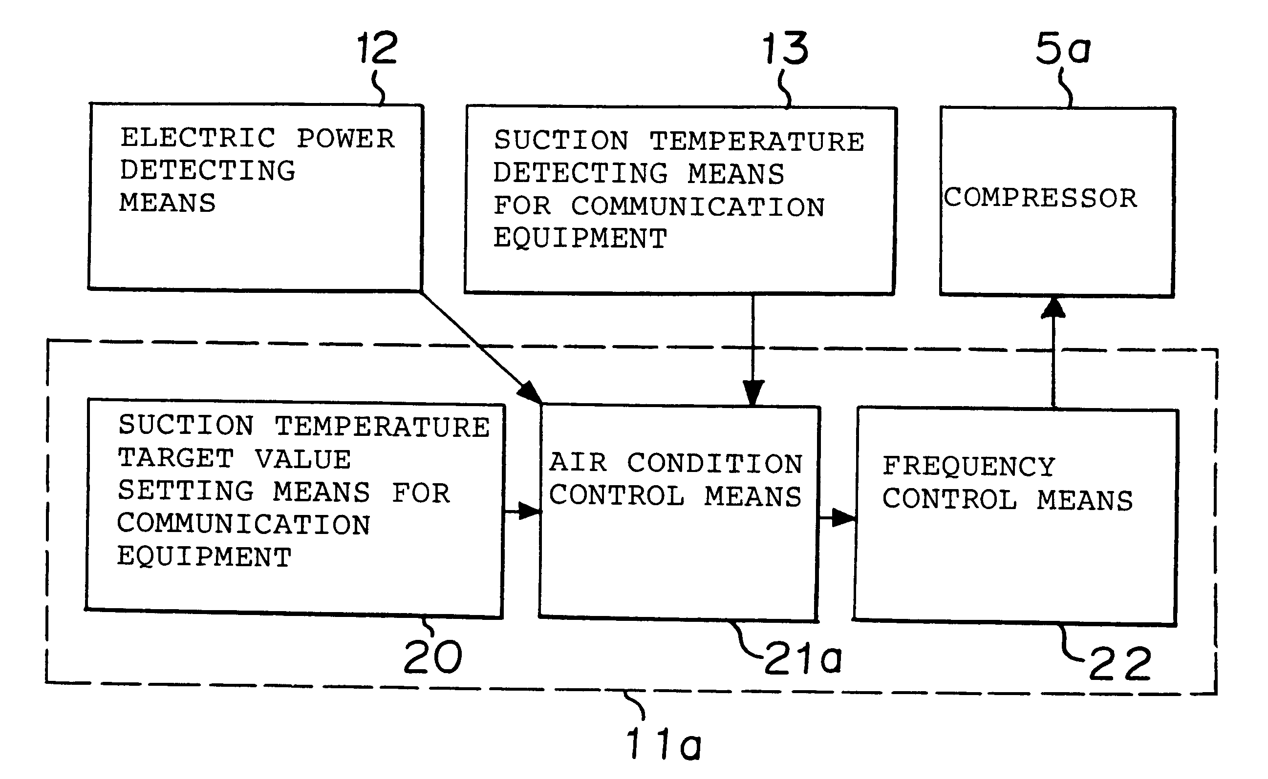 Method for controlling to cool a communication station