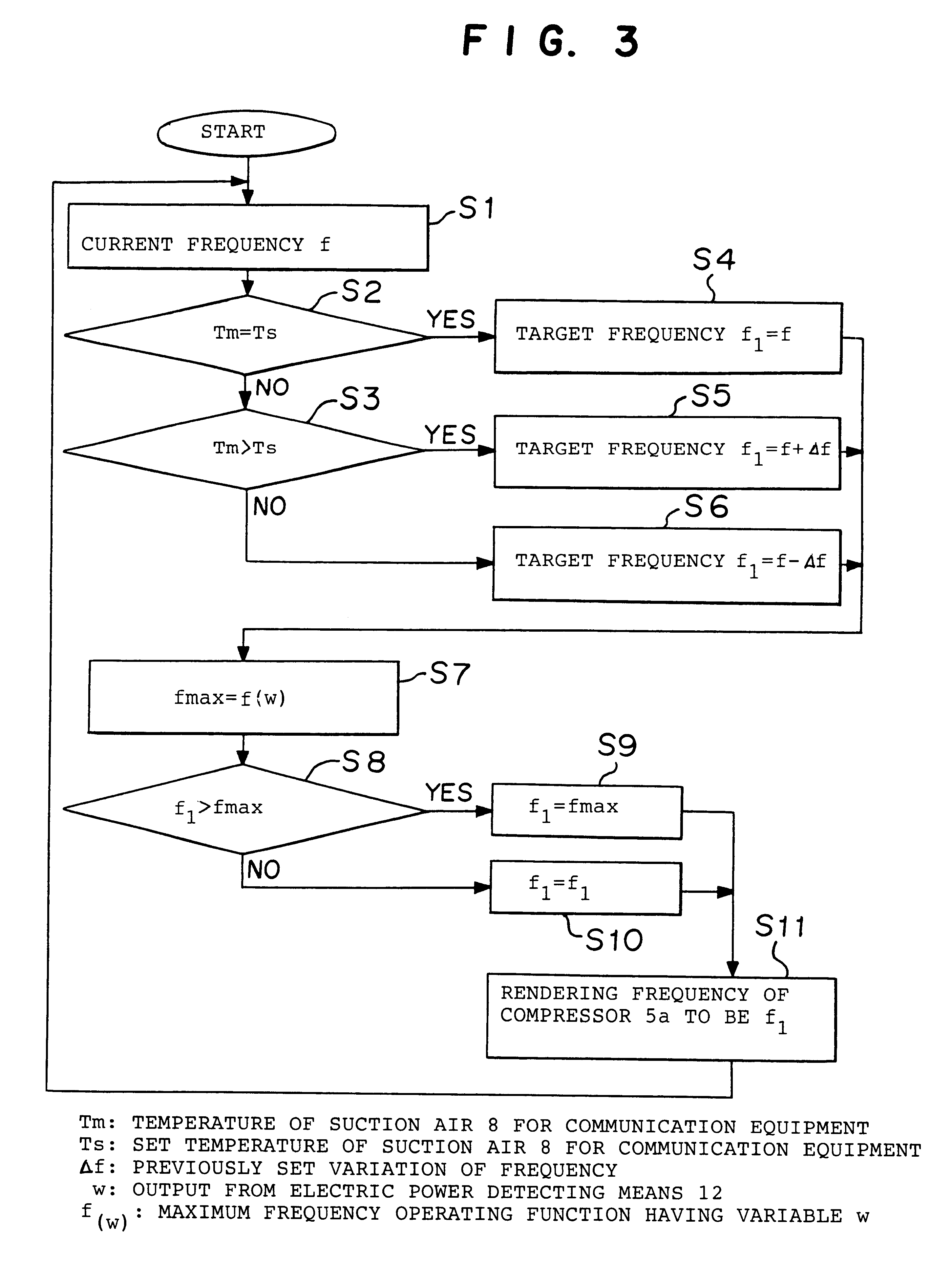 Method for controlling to cool a communication station