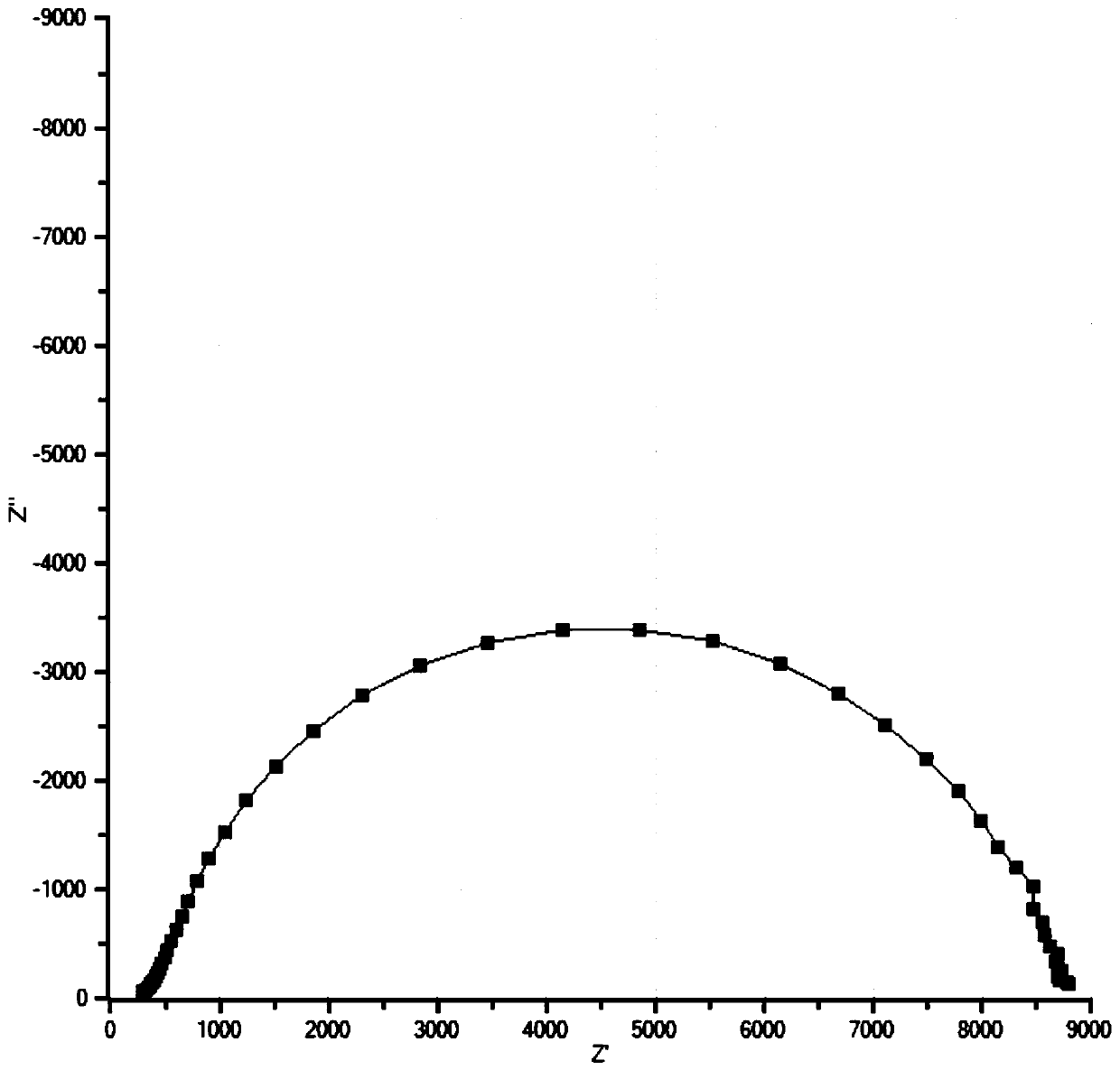 Preparation method of surface coating modified lithium battery metal lithium negative electrode