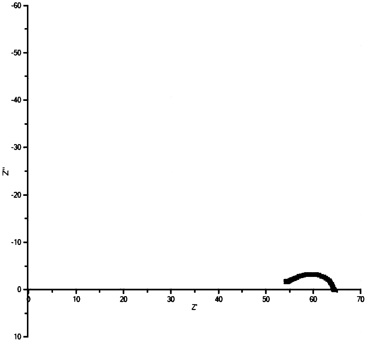 Preparation method of surface coating modified lithium battery metal lithium negative electrode