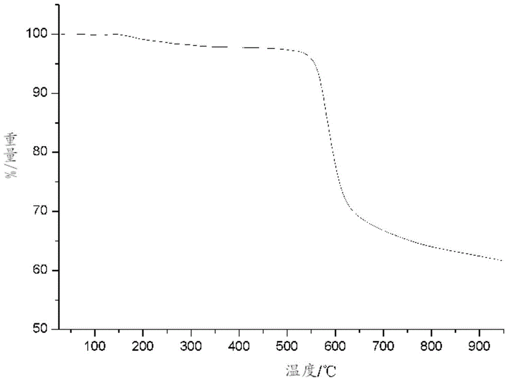 A kind of poly(aryl ether ketone) and preparation method thereof
