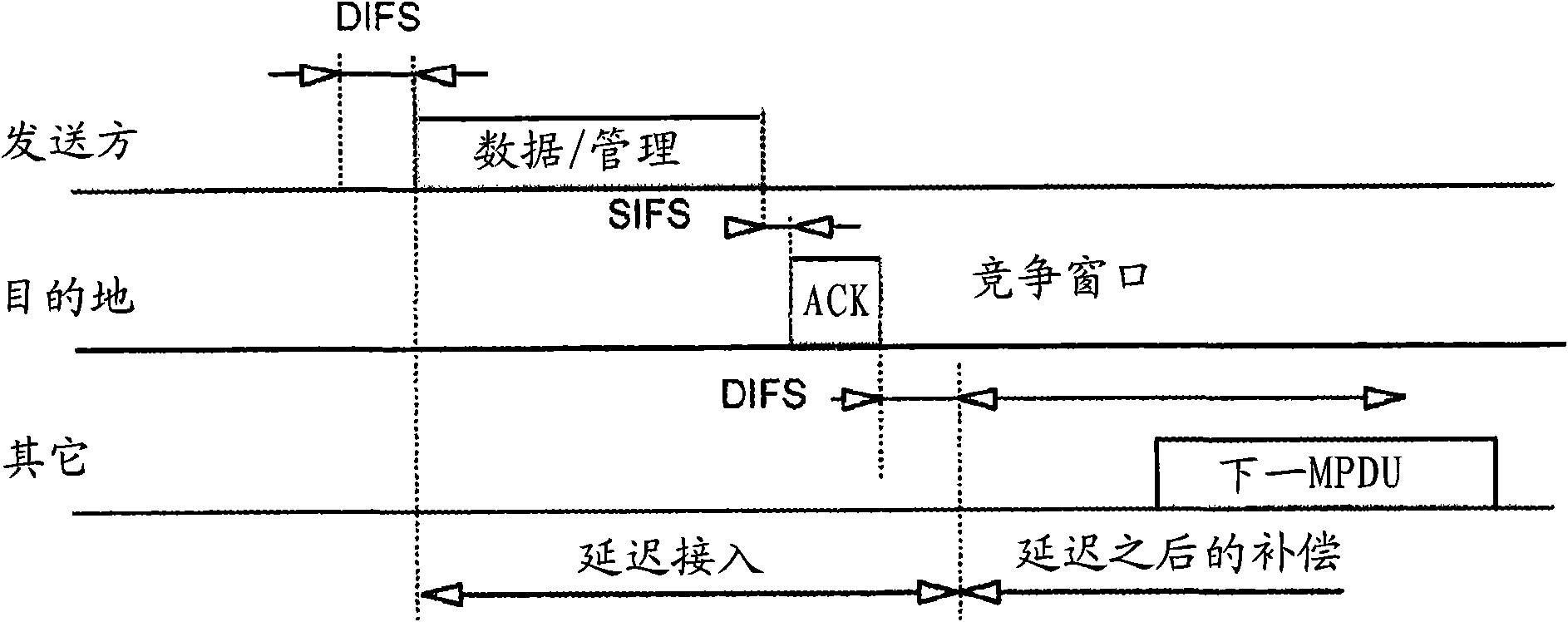 Method for realizing seamless switching in 802.11 wireless local area network and access points thereof