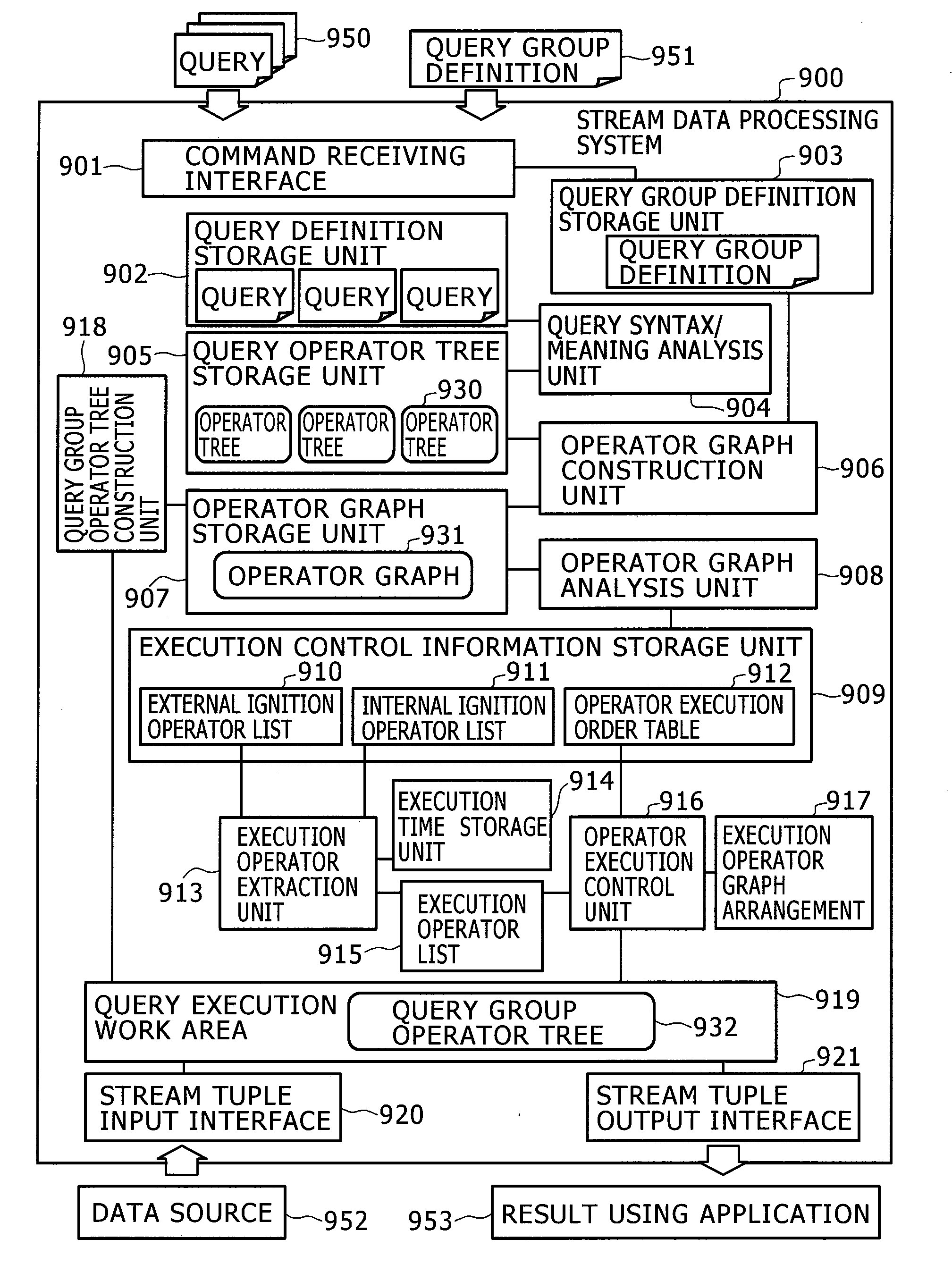 Method for processing stream data and system thereof