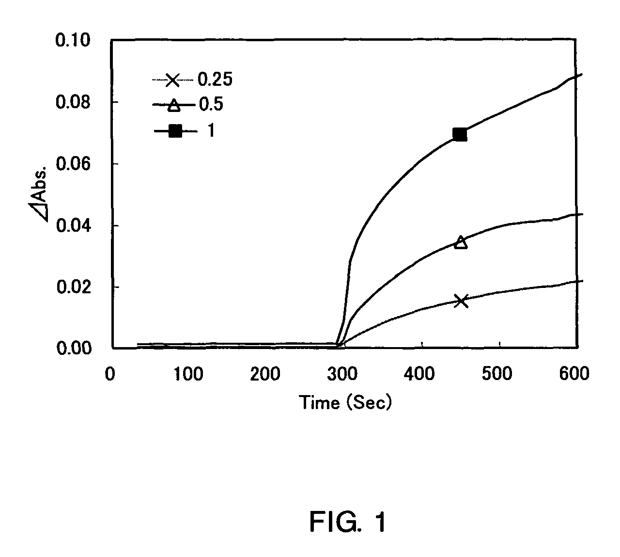Method for assaying glycated albumin