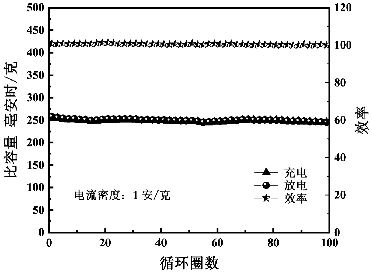 Aqueous zinc ion battery vanadium-based positive electrode material and preparation method and application thereof