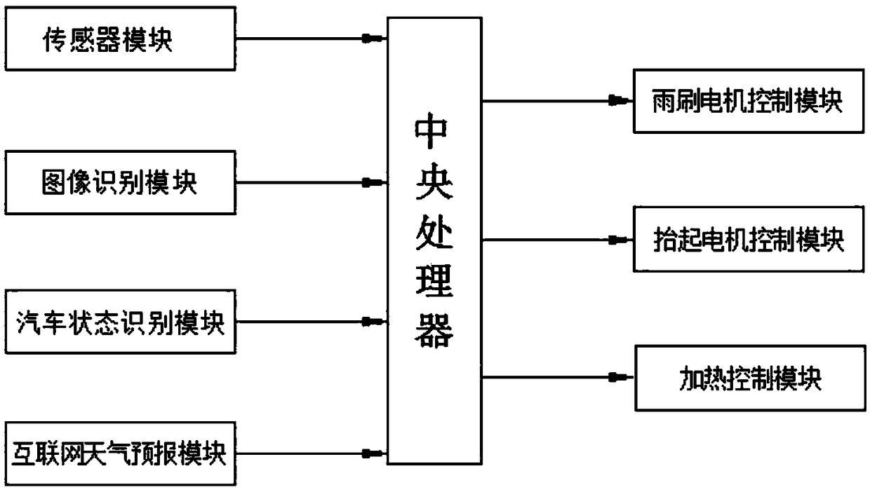 Vehicle wiper and control system thereof and control method