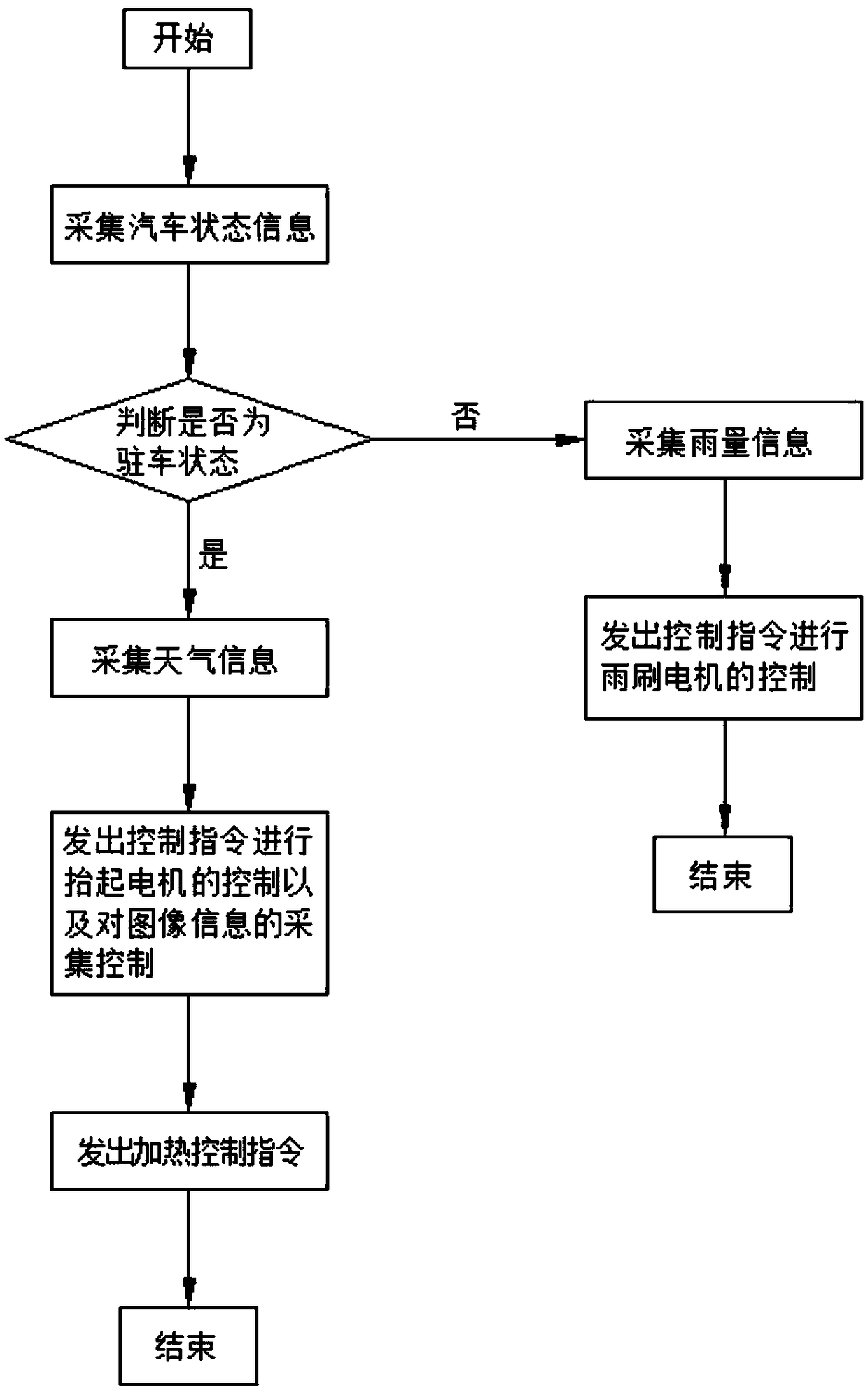 Vehicle wiper and control system thereof and control method