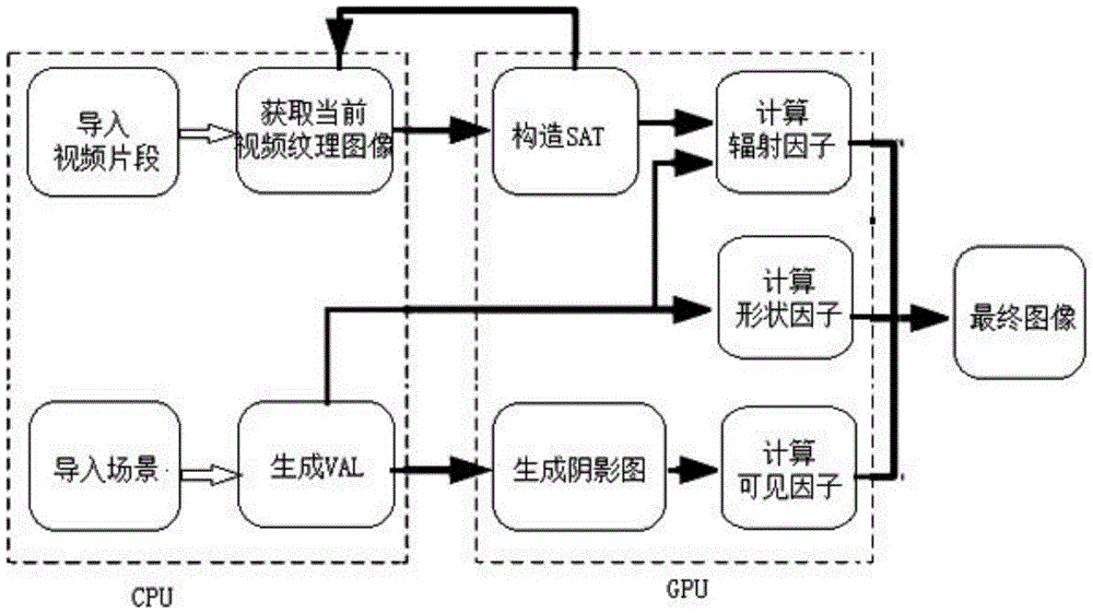 A real-time scene rendering method based on virtual surface light source