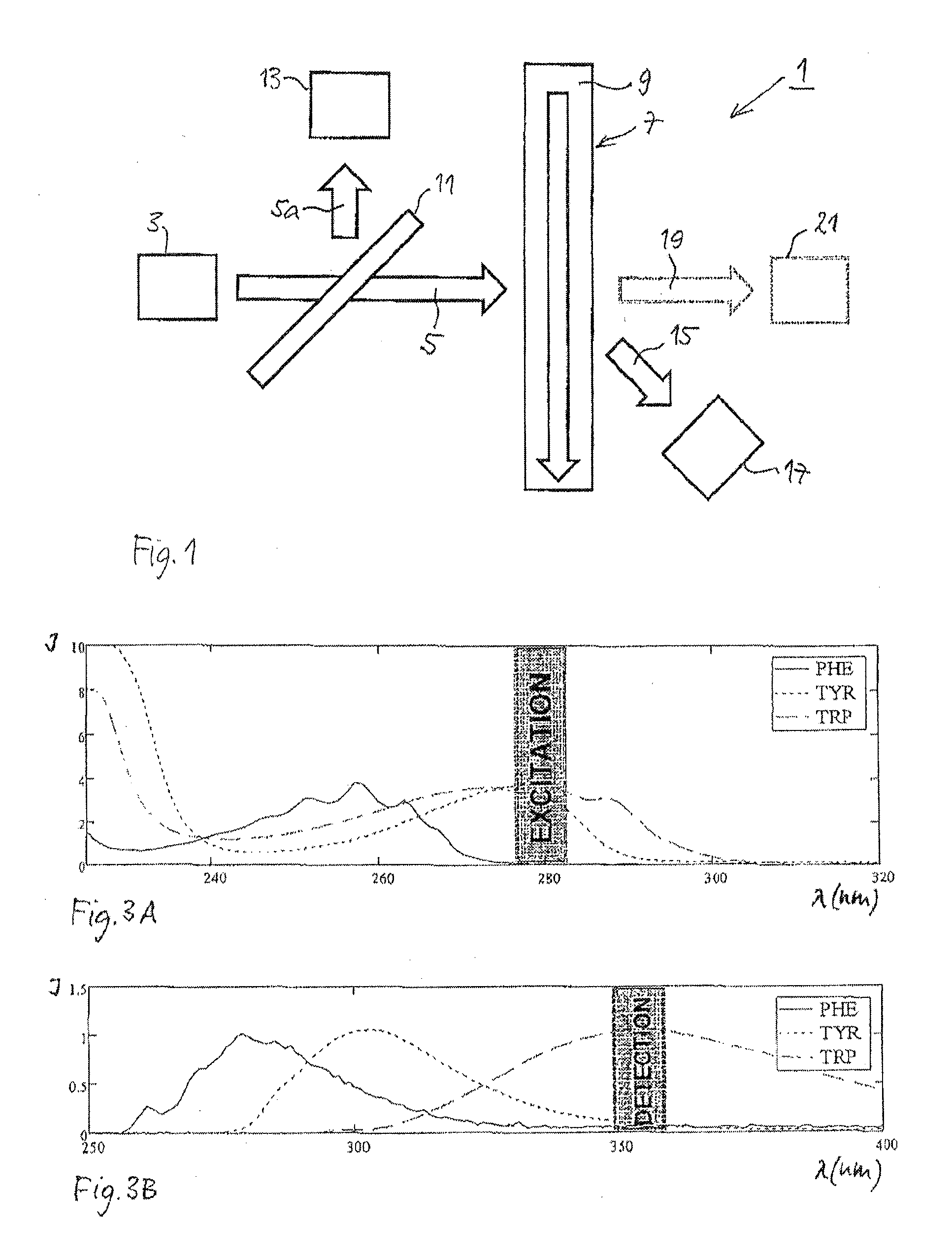Detection device and method