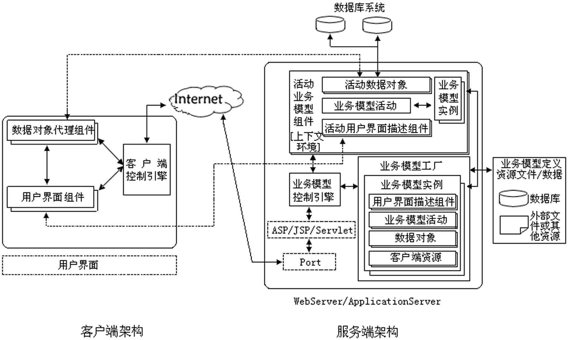 Service model-oriented software running platform and running mode thereof