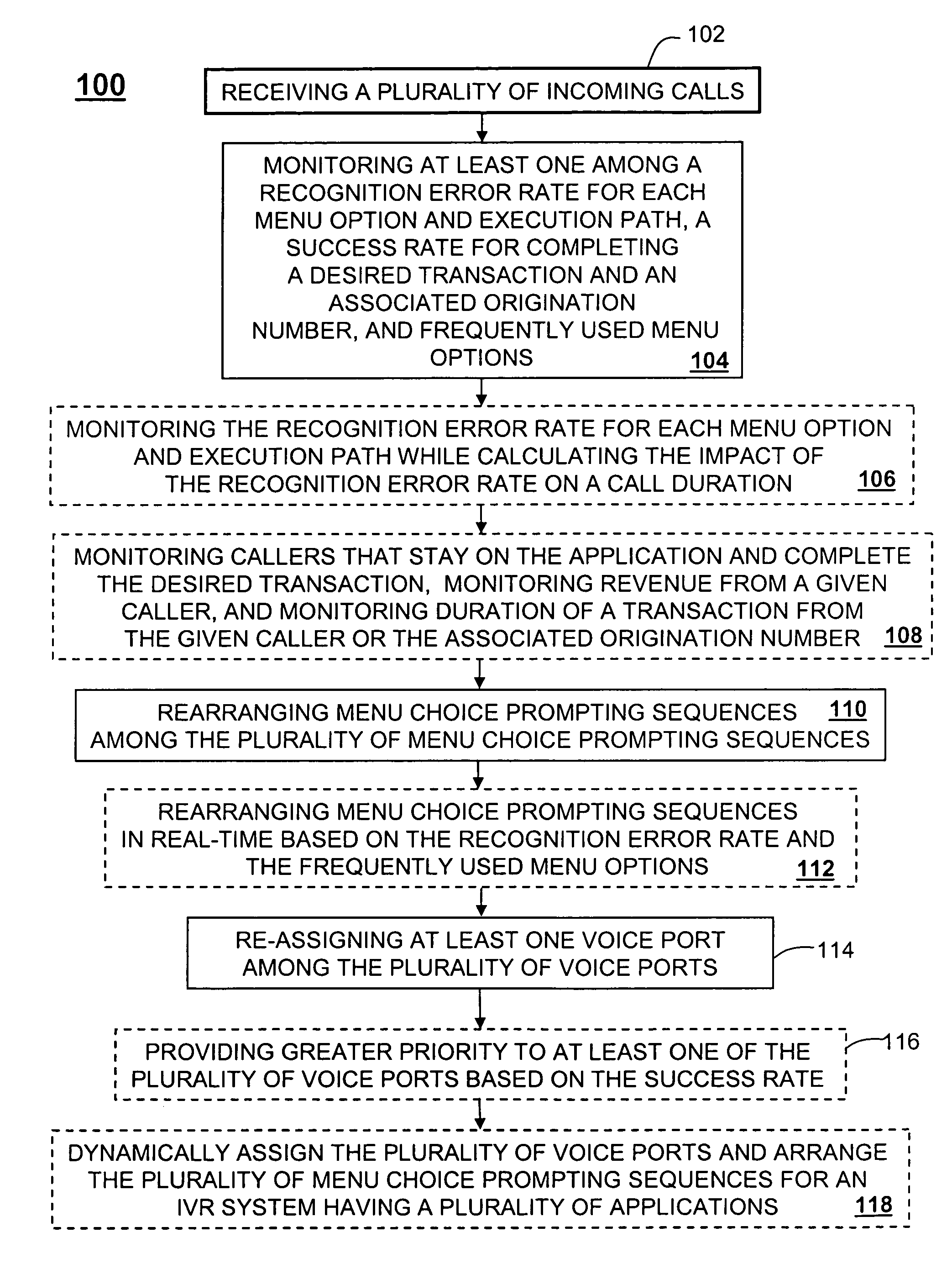 Dynamic allocation of voice ports and menu options in an interactive voice recognition system