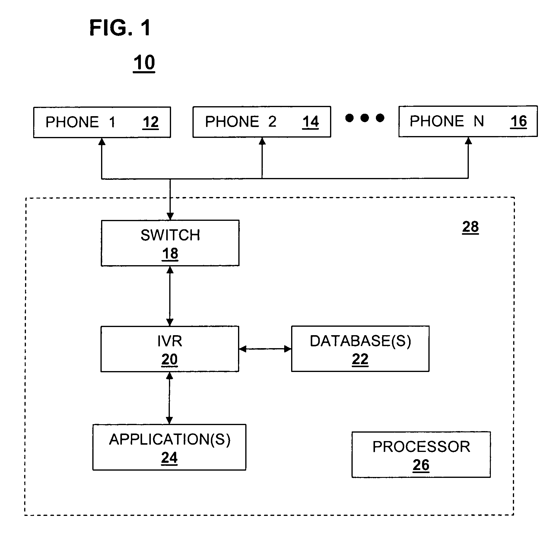 Dynamic allocation of voice ports and menu options in an interactive voice recognition system