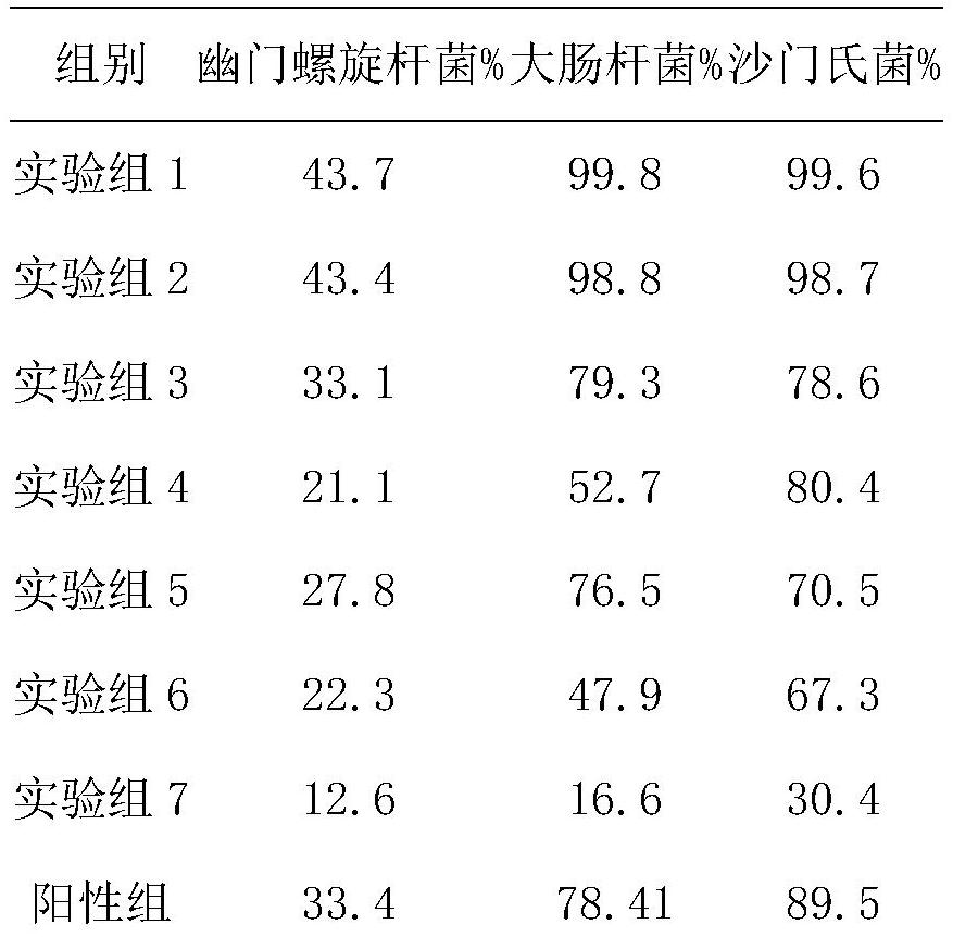 Pharmaceutical composition for treating duodenal ulcer