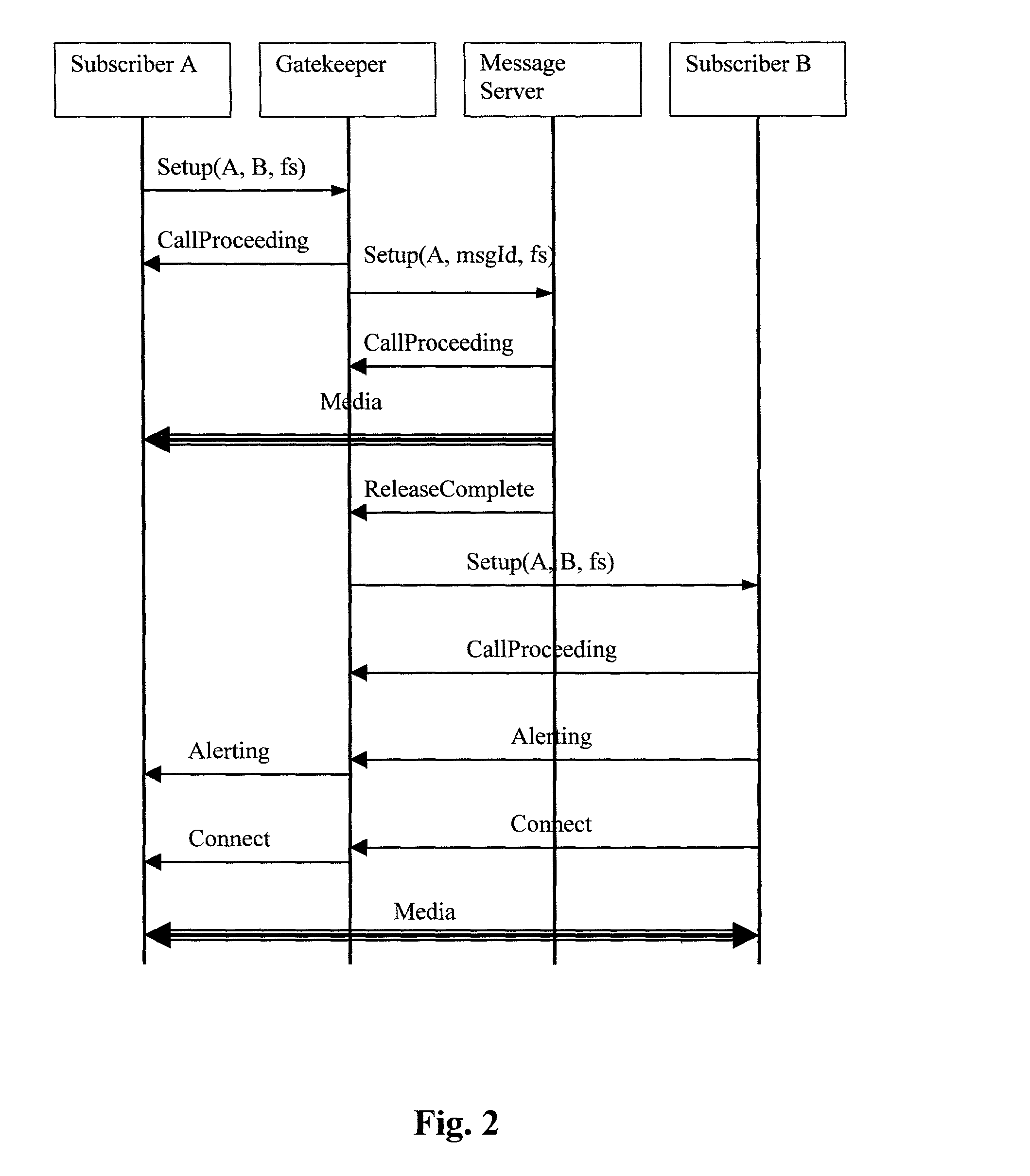 Messaging in H.323 networks at call setup