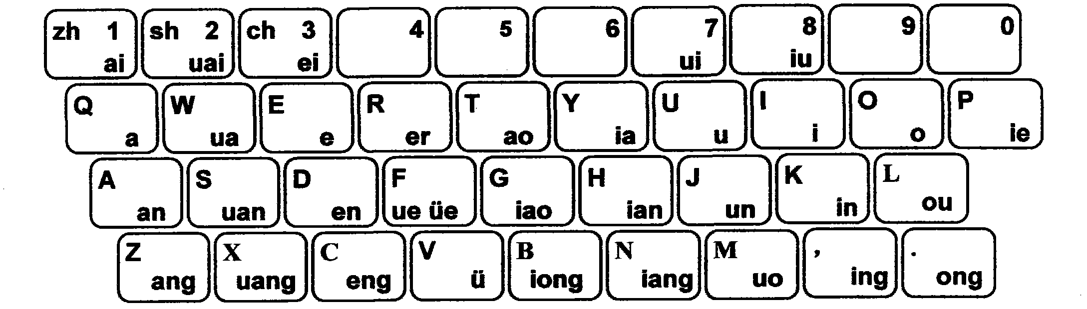 Chinese character binary-syllabification input method