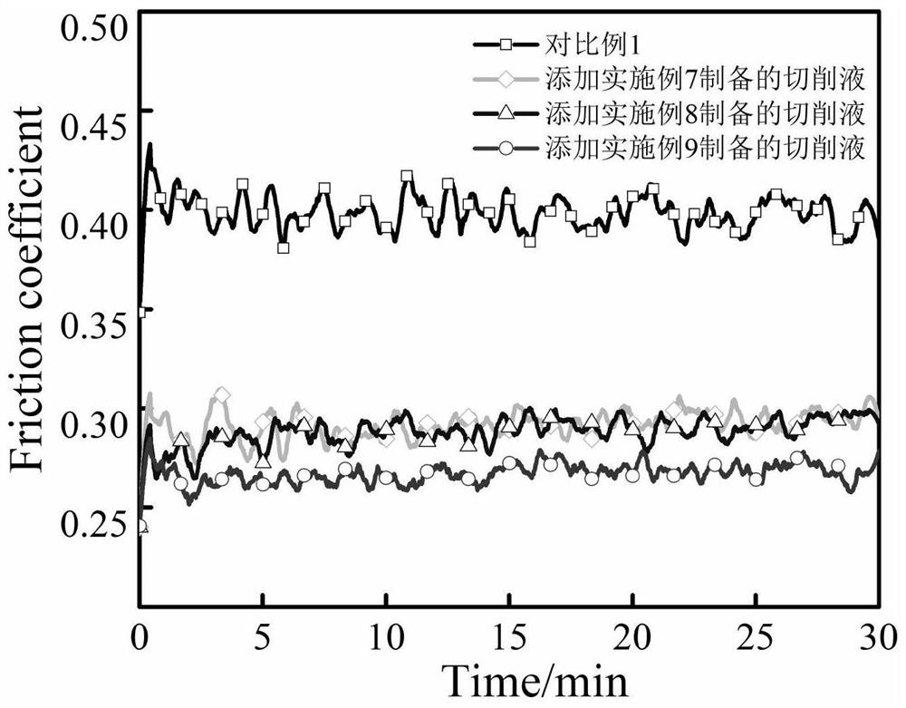 Low-cost titanium alloy water-based cutting fluid based on black phosphorus quantum dots and preparation method of low-cost titanium alloy water-based cutting fluid