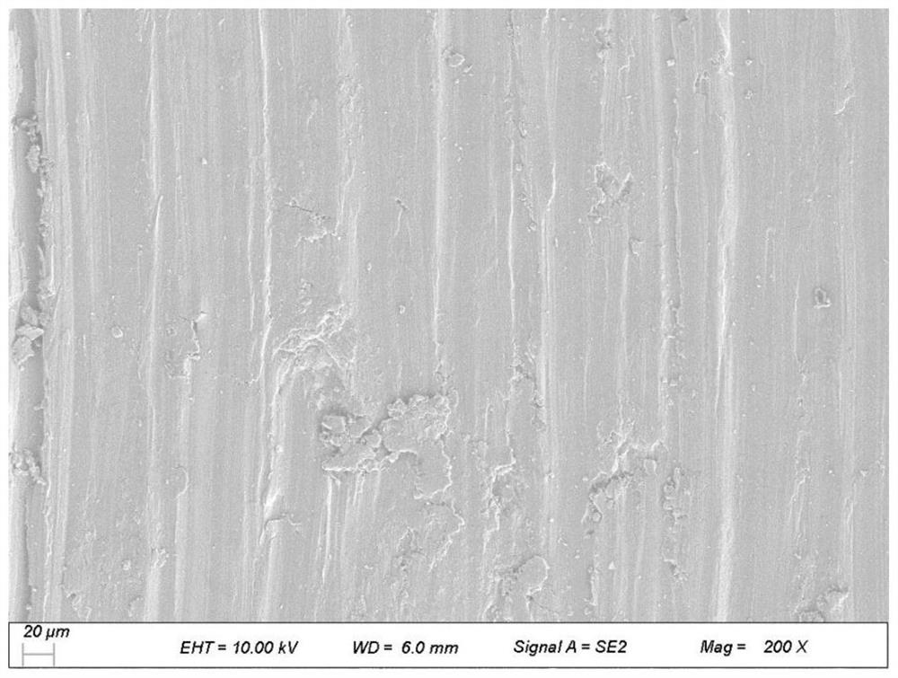 Low-cost titanium alloy water-based cutting fluid based on black phosphorus quantum dots and preparation method of low-cost titanium alloy water-based cutting fluid