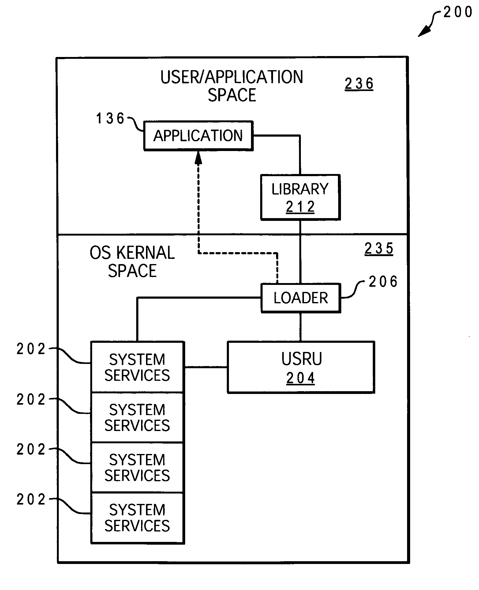 Method and computer program product for handling application references to undefined operating system services