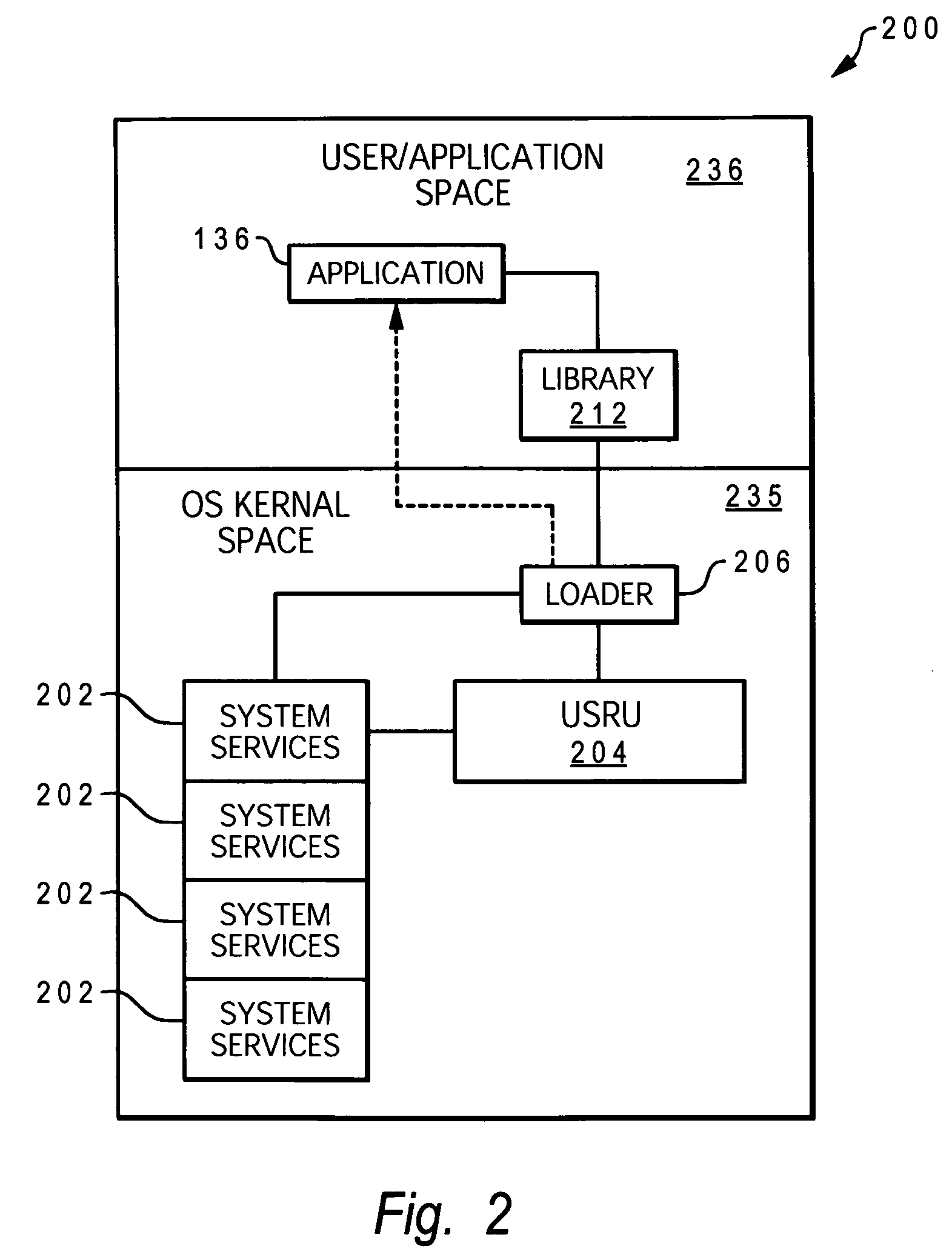Method and computer program product for handling application references to undefined operating system services
