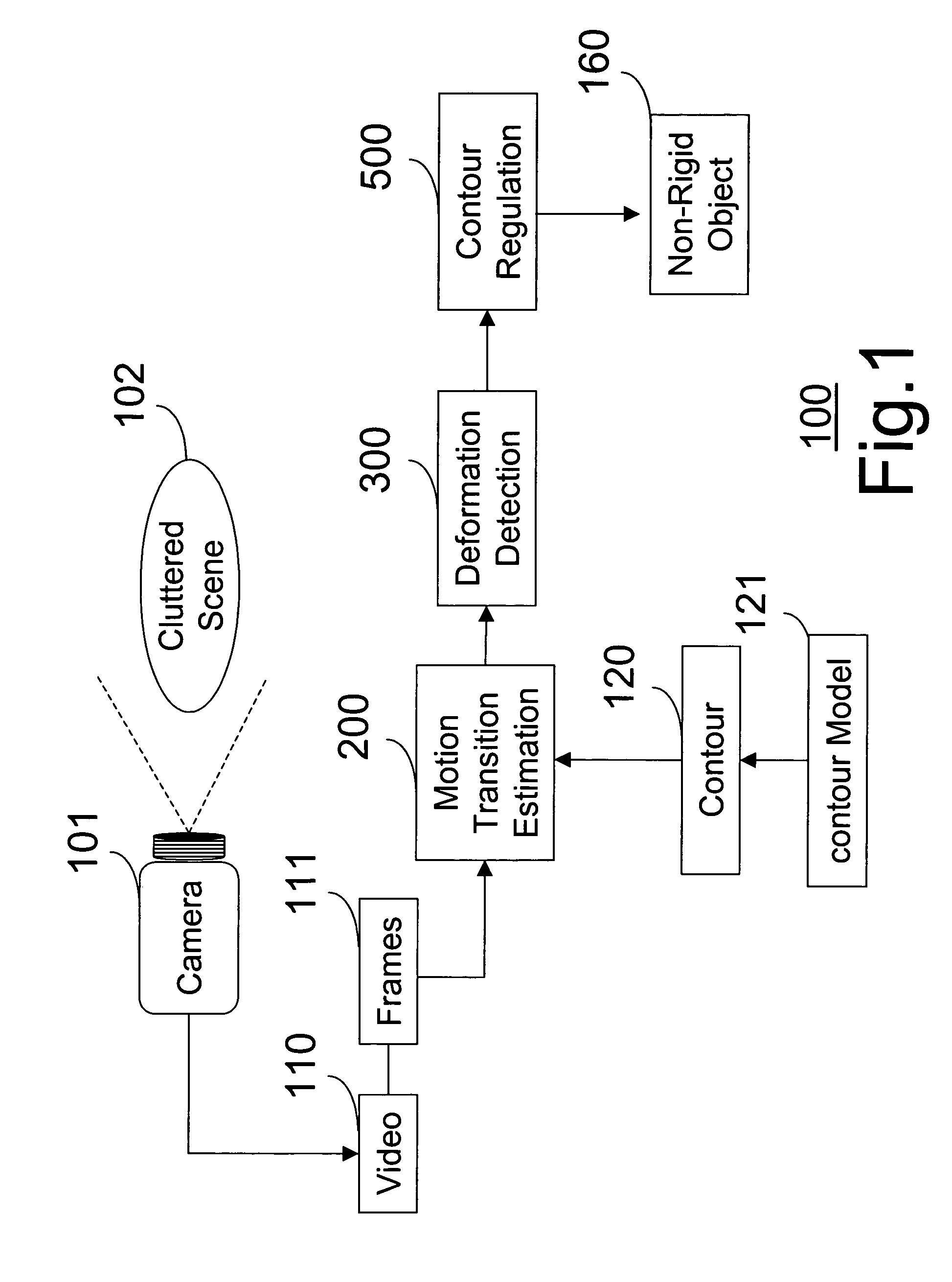 Subspace projection based non-rigid object tracking with particle filters