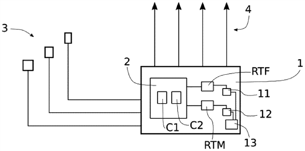 Method for controlling a multicore-processor engine control unit