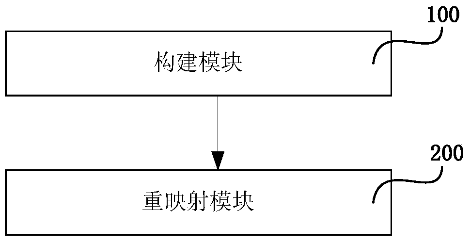 Method and system for processing incremental snapshot