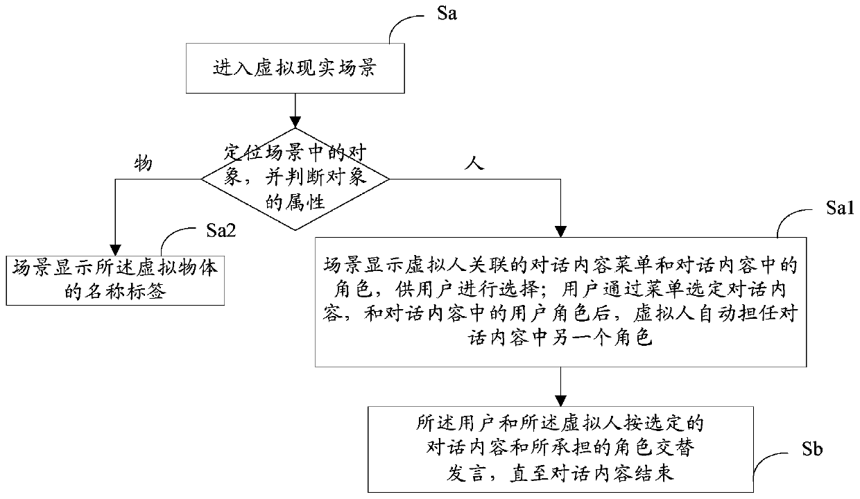 Method for realizing language learning in virtual reality environment and automatic recording control method