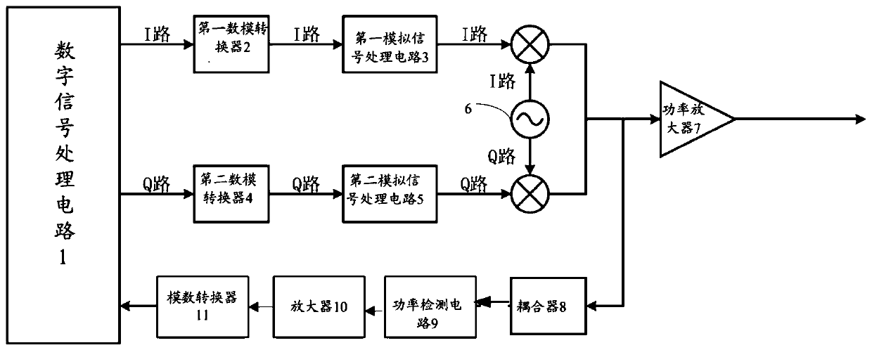 Wireless communication transmitter and transmitting method