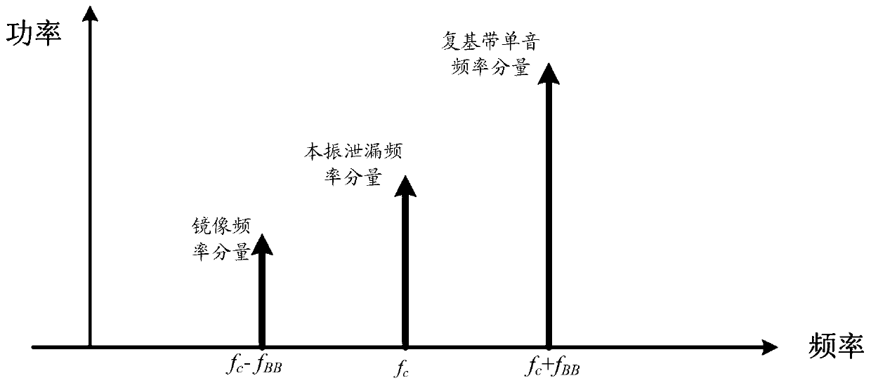 Wireless communication transmitter and transmitting method